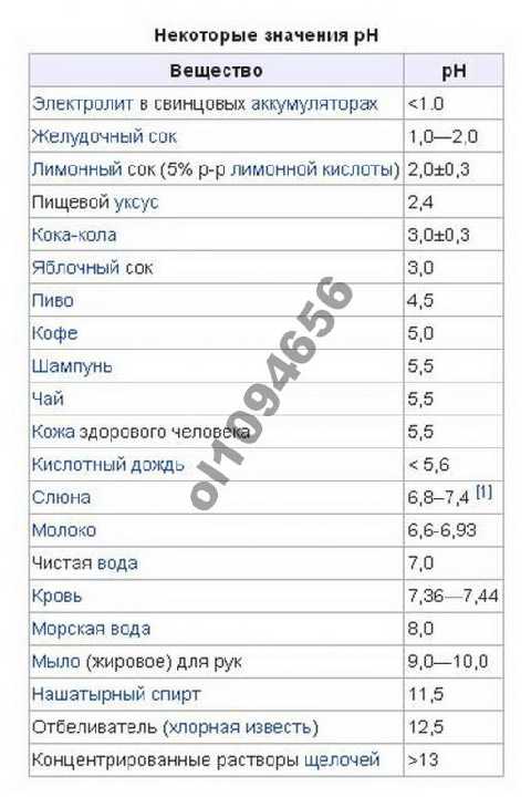 Цифровой PH метр / PH тестер / PH Meter + растворы УЦЕНКА!!! - фото фото фото 3