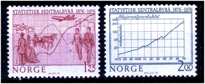 ZM  Норвегия 1976 г   MNH - - фото фото фото 0