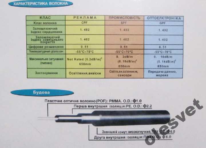 Оптический аудио кабель Toslink 5м. качество!!! - фото фото фото 2