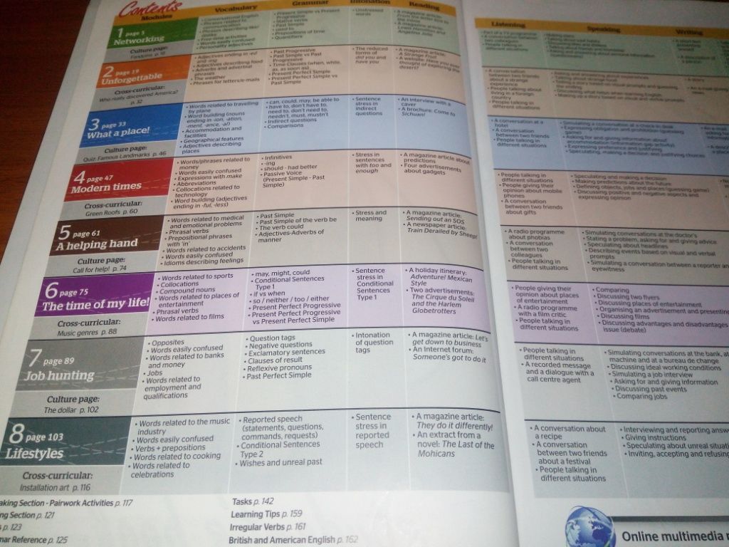 New Destinations  (A2) - Student's book - фото фото фото 2