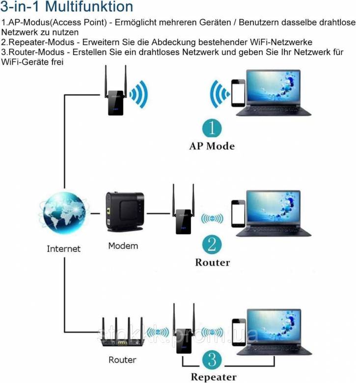 Ретранслятор повторитель WiFi JOOWIN 300 Мбит/с 2,4 ГГц Усилитель WiFi Б/У - фото фото фото 3