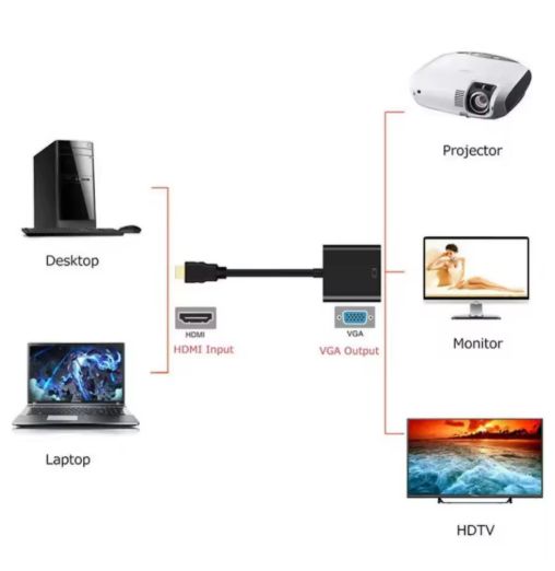 Конвертер Light Vision HDMI-VGA - фото фото фото 2