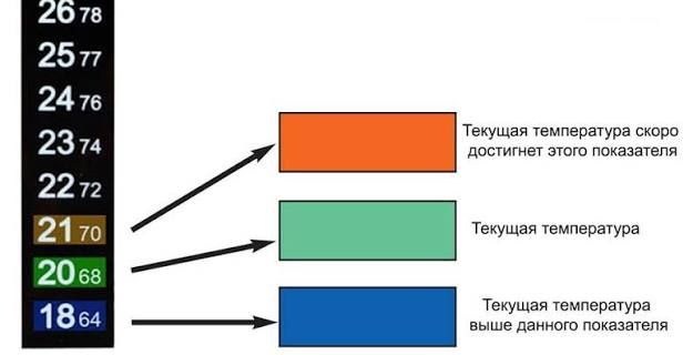 Наклейка-термометр    (10-40 °C) для аквариума, муравиной фермы, бродильни и т.д - фото фото фото 1