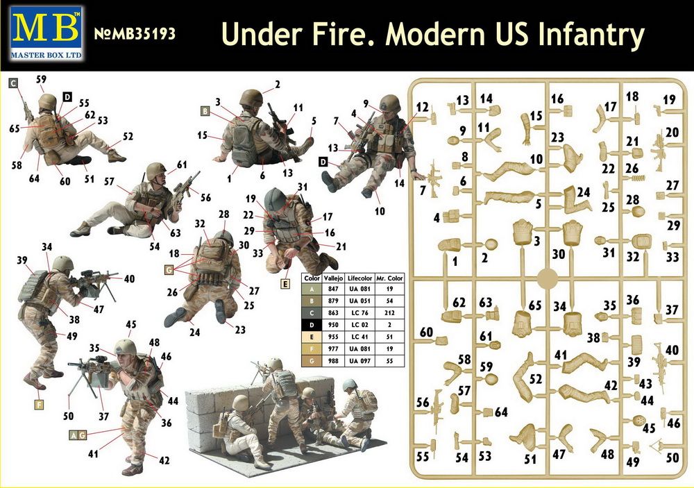 Master Box 35193 Under Fire. Modern US Infantry, 1/35 - фото фото фото 1