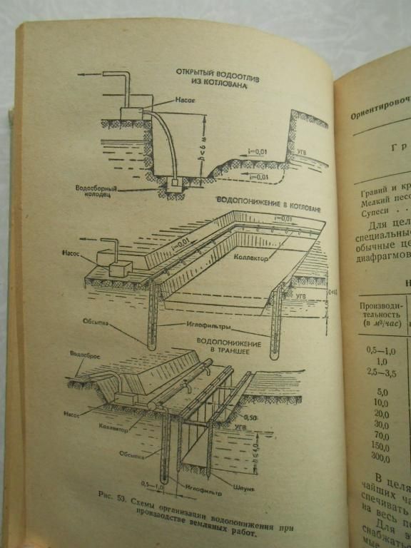 Струтинский А. Б., Третьяков Л. Д.,Цейтлин А. А. Справочник мастера-строителя. - фото фото фото 3
