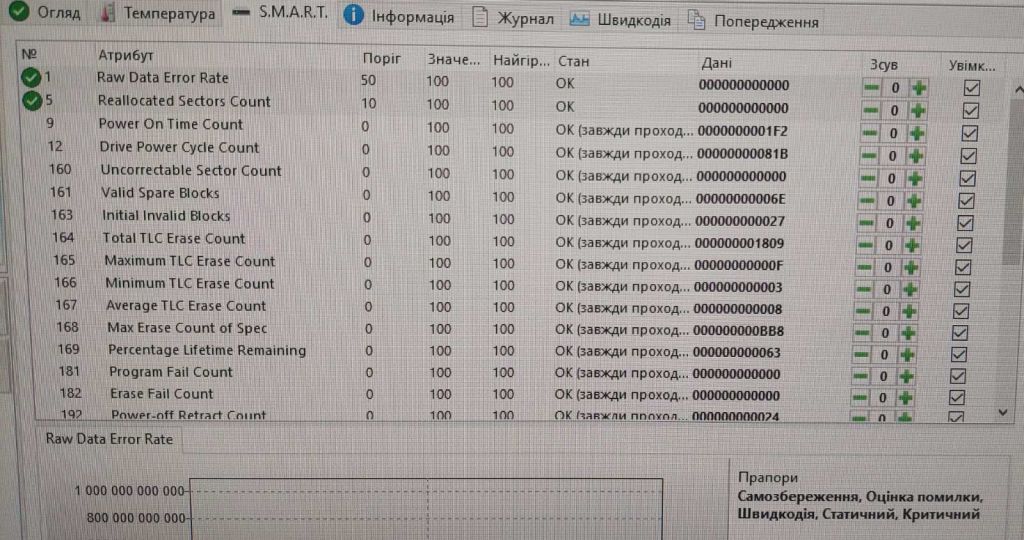 Швидкісний SSD-диск Transcend SSD220S 960GB  б/в код.6564 - фото фото фото 3