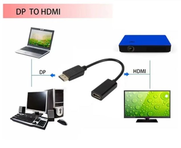 Кабель перехідник DisplayPort на HDMI адаптер дисплейпорт DP - фото фото фото 1