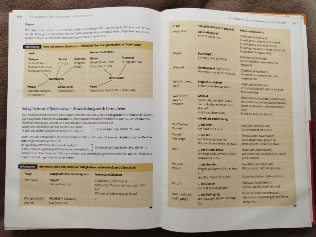 Підручник німецької мови Texte, Themen und Strukturen Cornelsen - фото фото фото 6