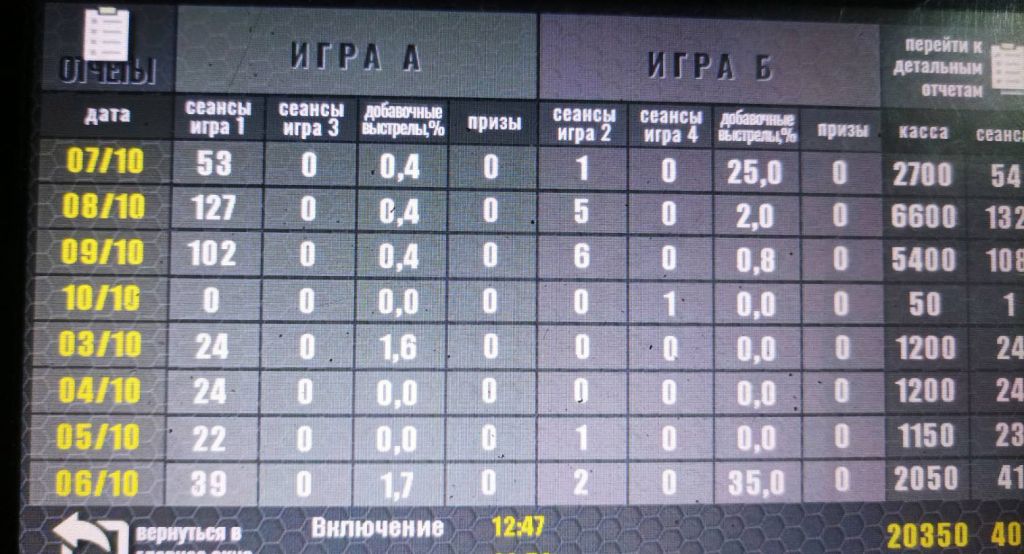Счетчик выстрелов и пульт управления для тира - фото фото фото 5