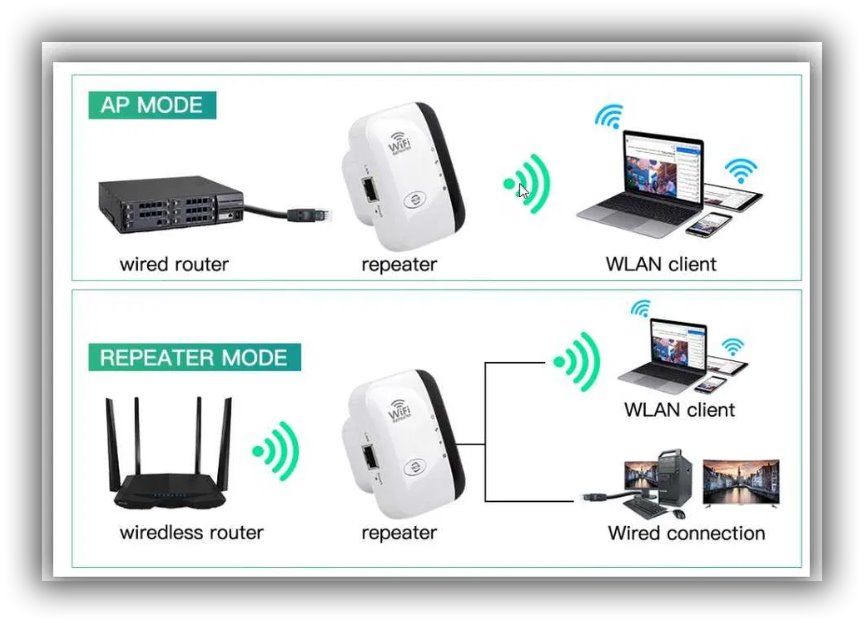 Бездротовий повторювач, ретранслятор WIFI 300 Мбіт/с - фото фото фото 2