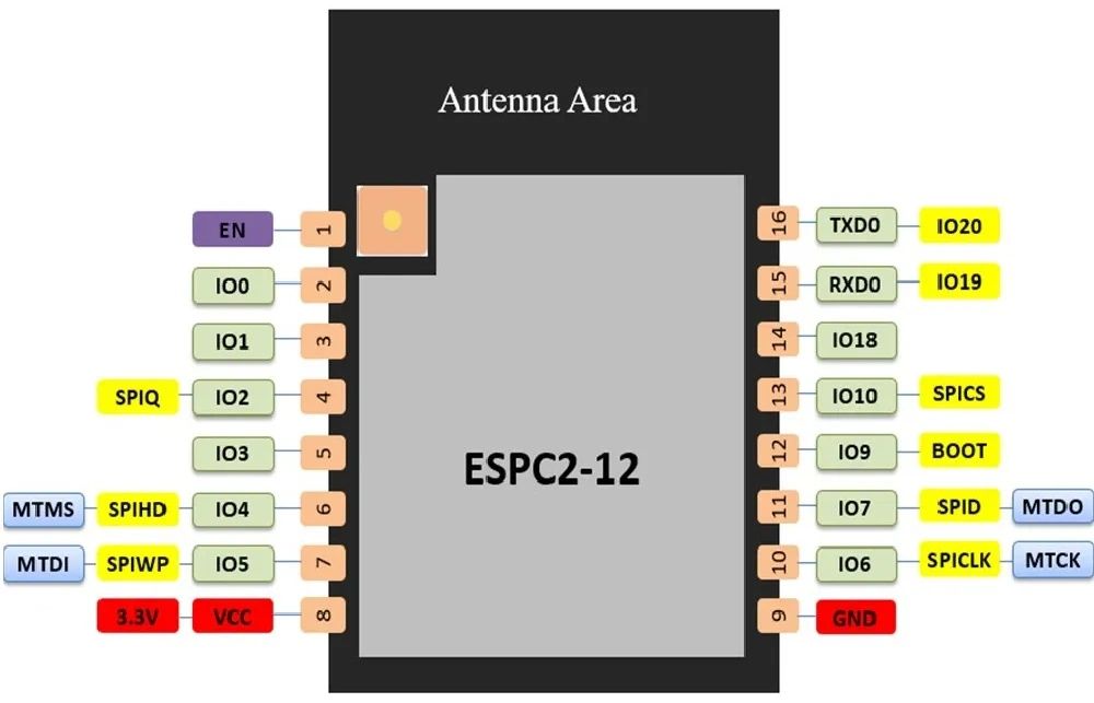 Модуль ESP32-C2 ESP8684 2500 - фото фото фото 2