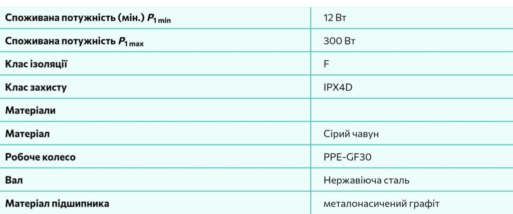 Лот циркуляційний насос Wilo Stratos 30/1-12 - фото фото фото 9