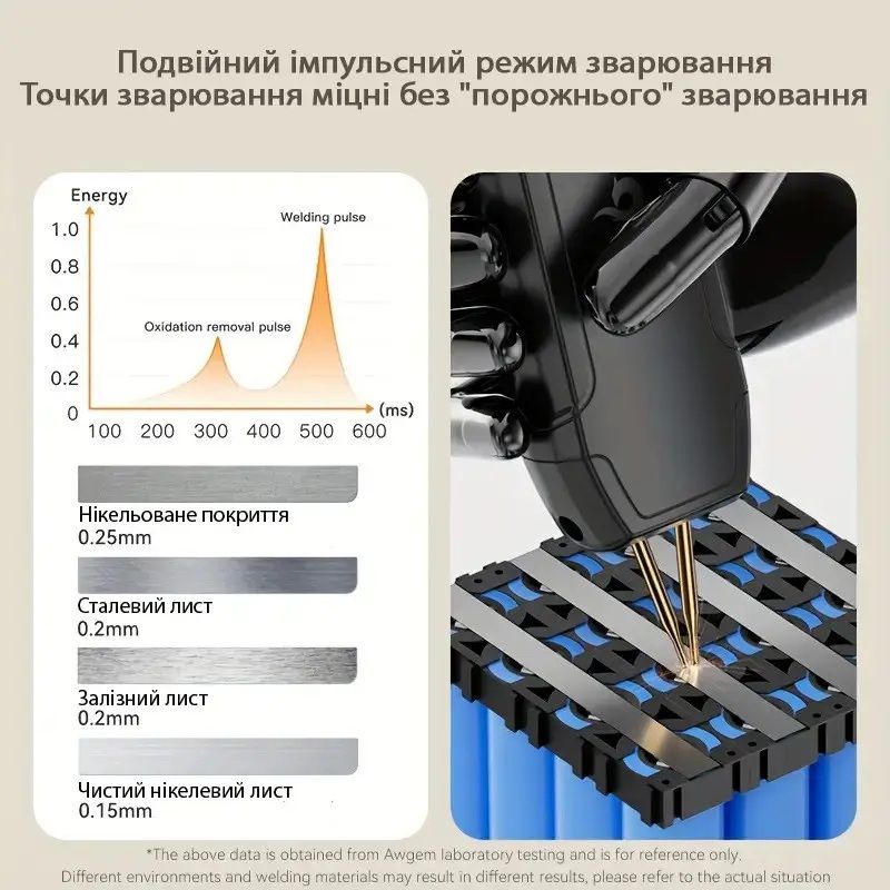 На запчастини! Ручний апарат точкового зварювання Спотер Awgem SH1 | Новий | Не працює - фото фото фото 7