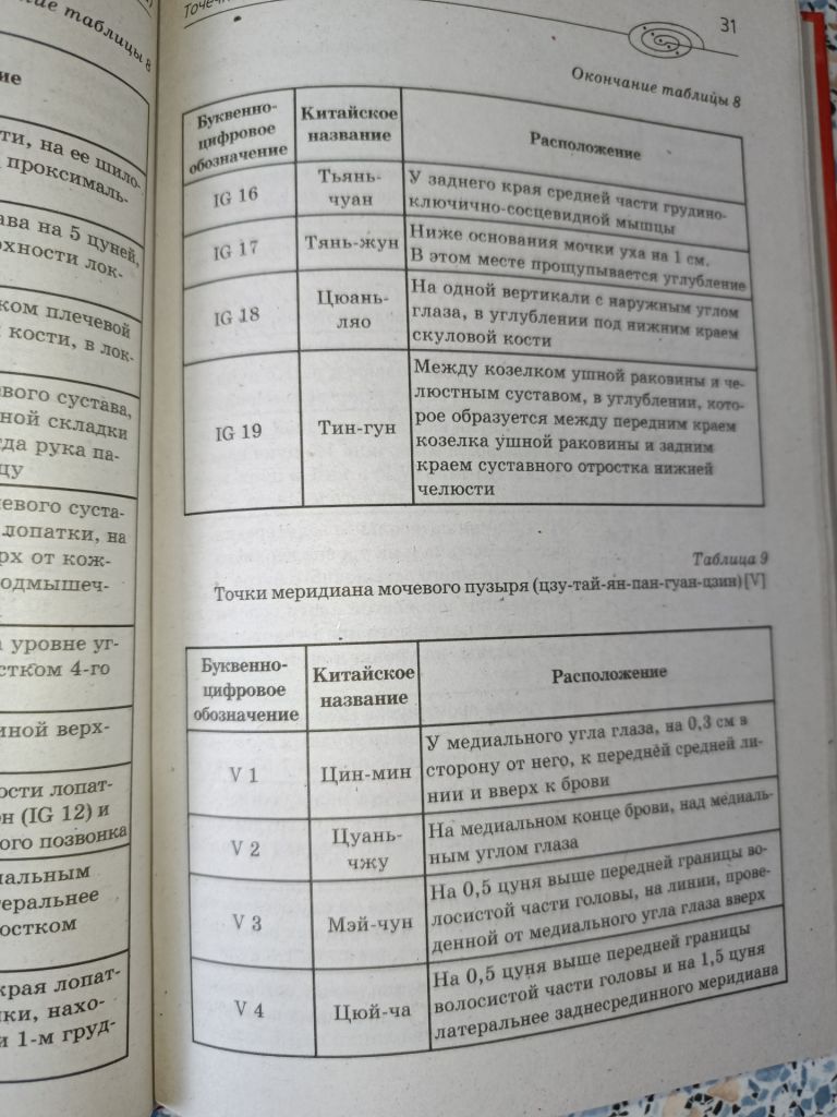 Целительные точки на теле человека - фото фото фото 8