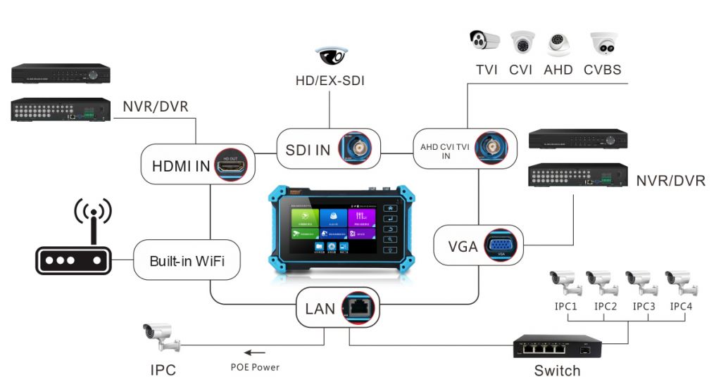 Тестер видеонаблюдения 5-дюймовый 5в1 HD IP AHD CVBS CVI TVI 8MP  Wi-Fi - фото фото фото 3