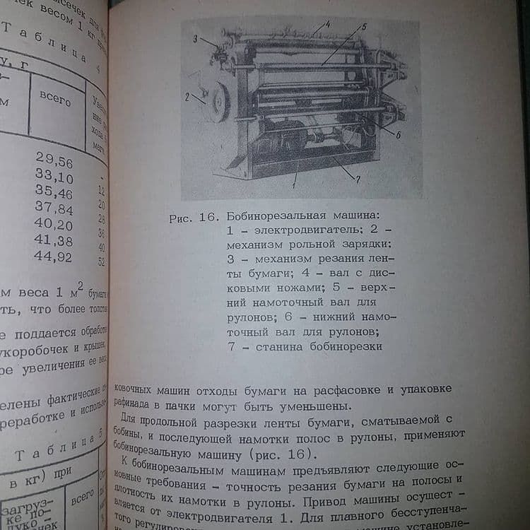 Производство расфасованного сахара рафинада	Демчинский 	1972 - фото фото фото 1