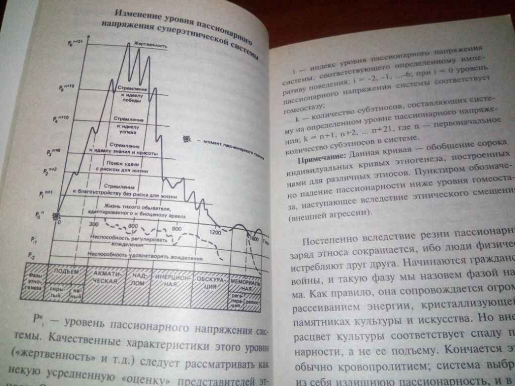 Лев Гумилев От Руси до России - фото фото фото 3