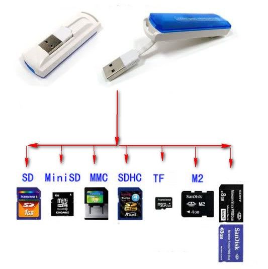 USB2.0 Картридер все в одном TF SD MMC M2 MS - фото фото фото 2