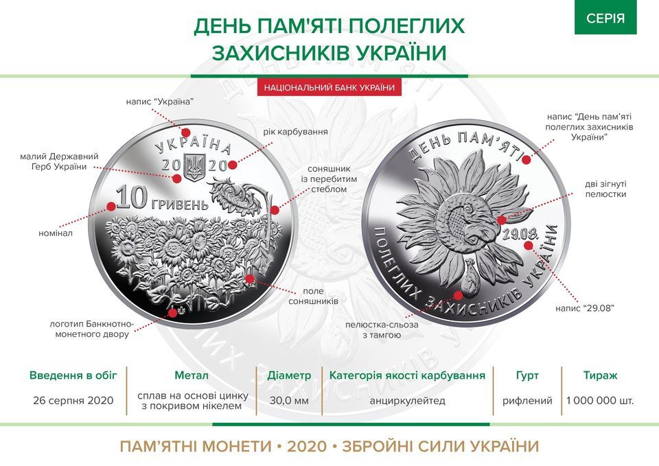 “ День пам`яті полеглих захисників України " монета 2020 року - фото фото фото 1
