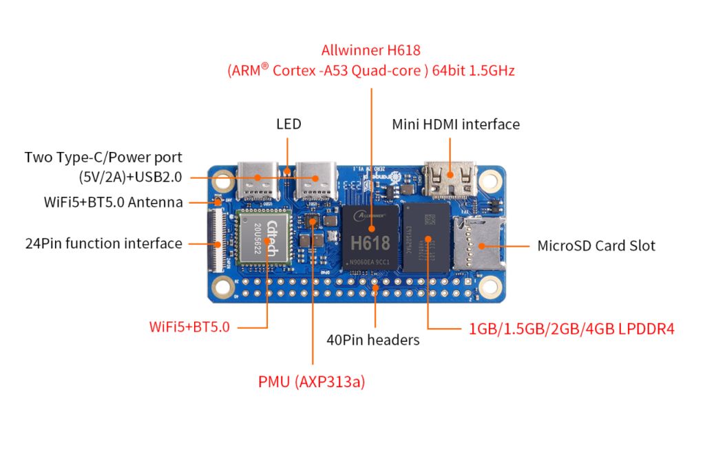 Orange PI Zero 2W 1Gb - фото фото фото 4