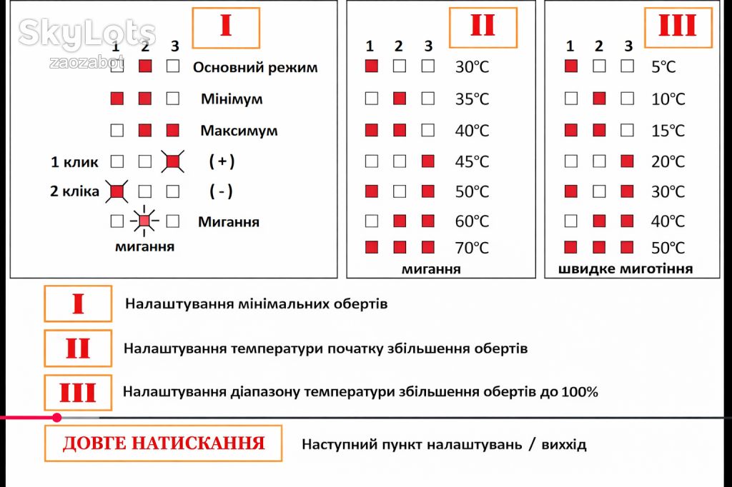 Регулятор обертів вентилятора DC 12В 0.8А, з датчиком температури - фото фото фото 1