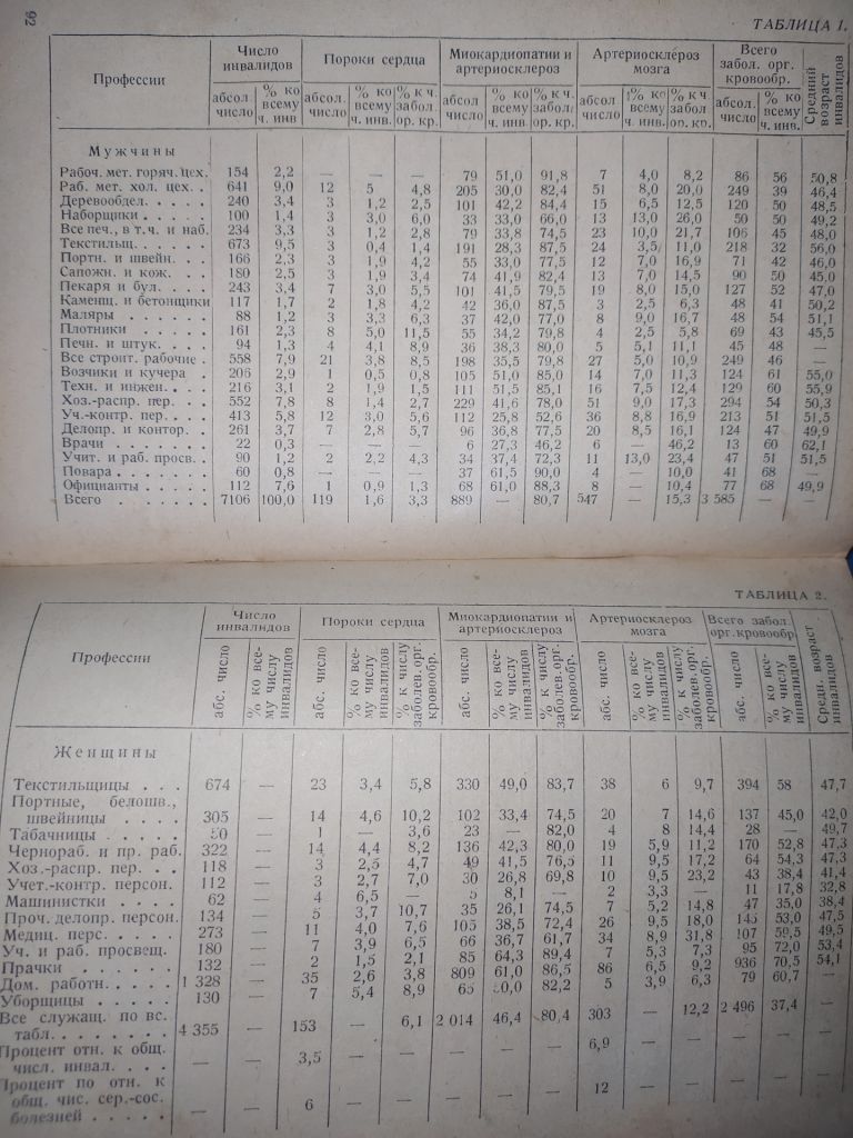 книги: ЭЛЕКТРОГИДРАВЛИЧЕСКАЯ ЦИСТОЛИТОТРИПСИЯ 1975г.; ФИЗИОЛОГИЯ ПОЧЕК 1949г.; ПОРОКИ СЕРДЦА 1932г.; - фото фото фото 7