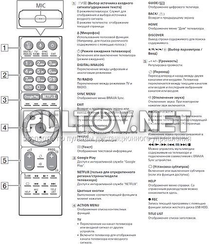 Пульт для телевизора VOICE Sony RMF-TX200E  ORIGINAL!!! 899 ГРН - фото фото фото 6