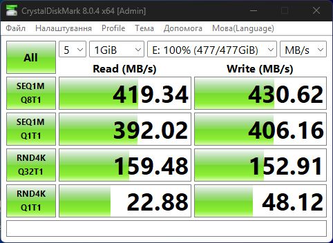 SSD Chiravity 512GB 2.5" SATAIII SATA3 ССД 512гб сата3 для ноутбука ПК - фото фото фото 4