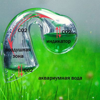 Дропчекер скло      (стекло) + Рідина      (жидкость) реагент індікатор PH. Набір - фото фото фото 3