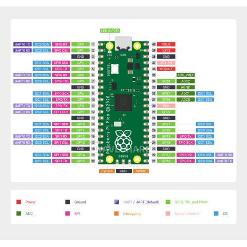 Мікроконтролер RP2040 Raspberry Pi Pico 16 Mb Arduino - фото фото фото 2