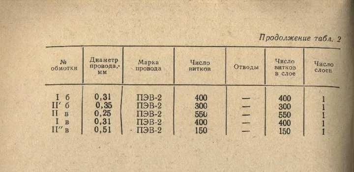 Трансформатор ТВТ-40 - фото фото фото 4