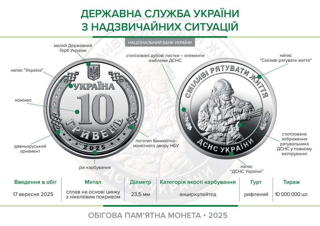 Державна служба України з надзвичайних ситуацій    монета 2025 року - фото фото фото 1