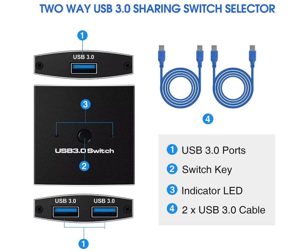 KVM переключатель USB 3.0 GSMIN AN-22 switch 2x1 - фото фото фото 4