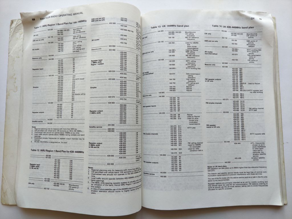 Amateur Radio Operating Manual. Ray Eckersley - фото фото фото 4
