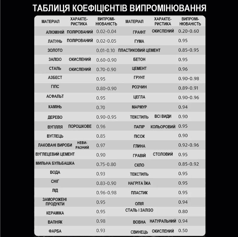Безконтактний інфрачервоний пірометр Digital Lion CX6000 з лазерним прицілом, -50°C ~ +400°C Червоний - фото фото фото 6