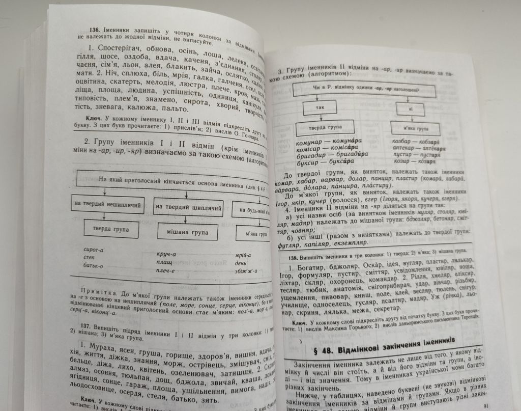 І.П. Ющук Практикум з правопису української мови. Українська мова. Правопис. К.: Освіта 2002р - фото фото фото 3