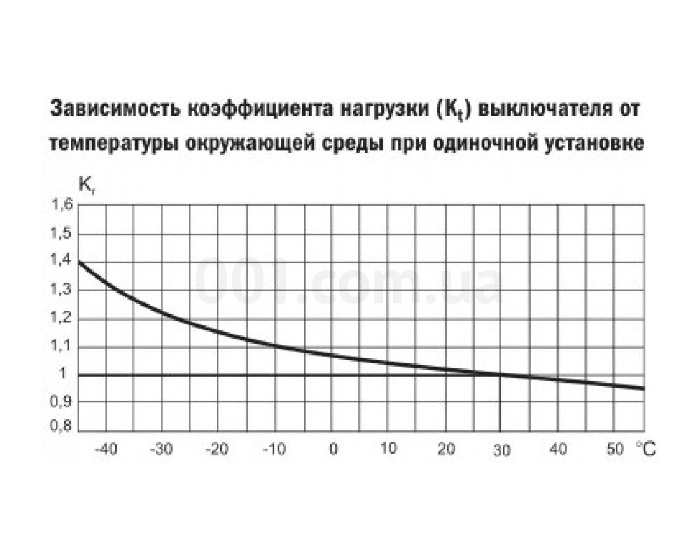 Автоматический выключатель ВА47-29 3P 50A 4,5кА х-ка C IEK - фото фото фото 1
