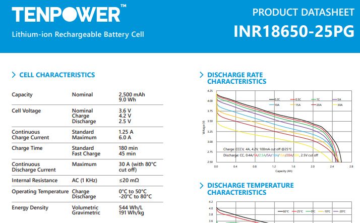 Акумулятор силовий INR 18650 2500mAh Tenpower 20A Li-Ion 3,6V NEW - фото фото фото 3