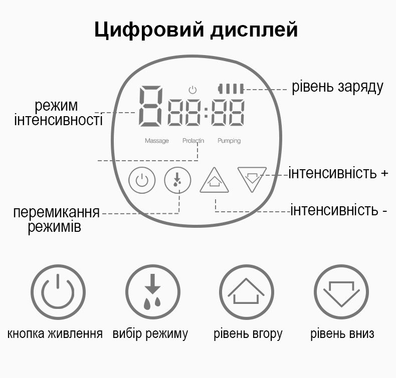 Електричний молоковідсмоктувач DUO у формі біонічних чаш абрикосовий 4018568 - фото фото фото 4