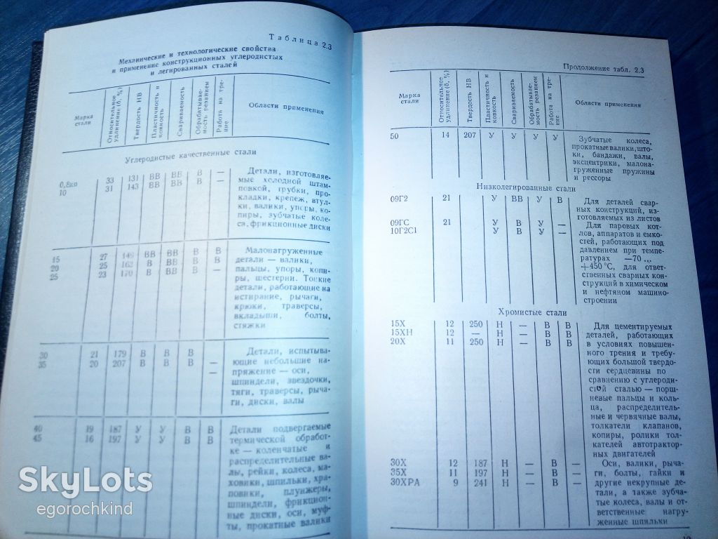 книга: КУЗНИЦА В СОВРЕМЕННОМ ХОЗЯЙСТВЕ 1990г. - фото фото фото 2