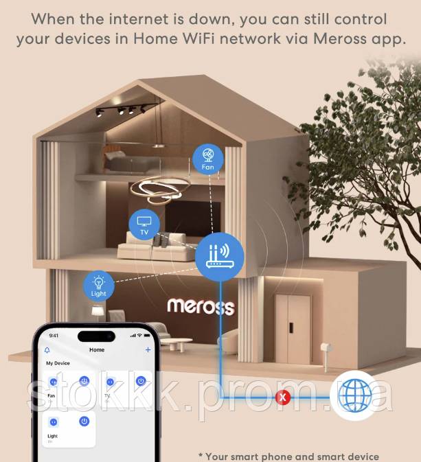 Смарт-розетка Meross Smart Mini 2шт 13A  3120W Alexa, Google Assistant - фото фото фото 2
