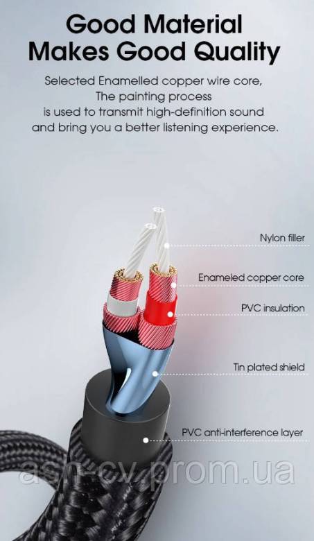 Кабель Hi-End Essager RCA Audio Cable Stereo 3.5mm to 2RCA (5 метрів) - фото фото фото 1