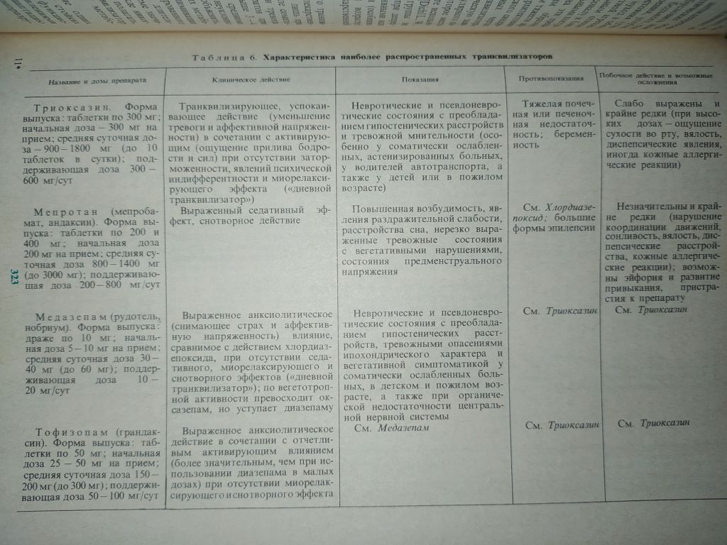 книга: ПСИХОСОМАТИЧЕСКИЕ РАССТРОЙСТВА. Руководство для врачей 1986г. - фото фото фото 5