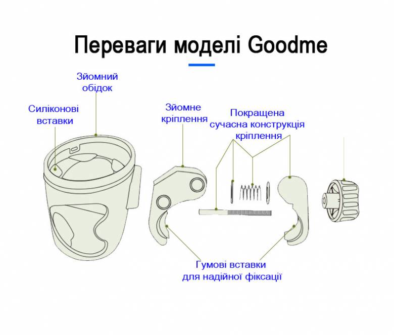 Подстаканник универсальный LELIK GoodMe Plus на коляску с креплением для телефона - фото фото фото 5