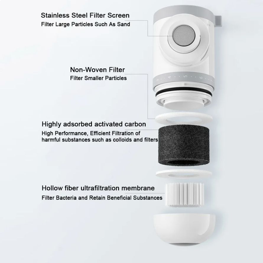 Фільтр для води XIAOMI MIJIA - фото фото фото 5