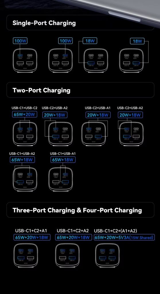 Зарядное устройство Essager Gan Desktop Charger 100W - фото фото фото 3