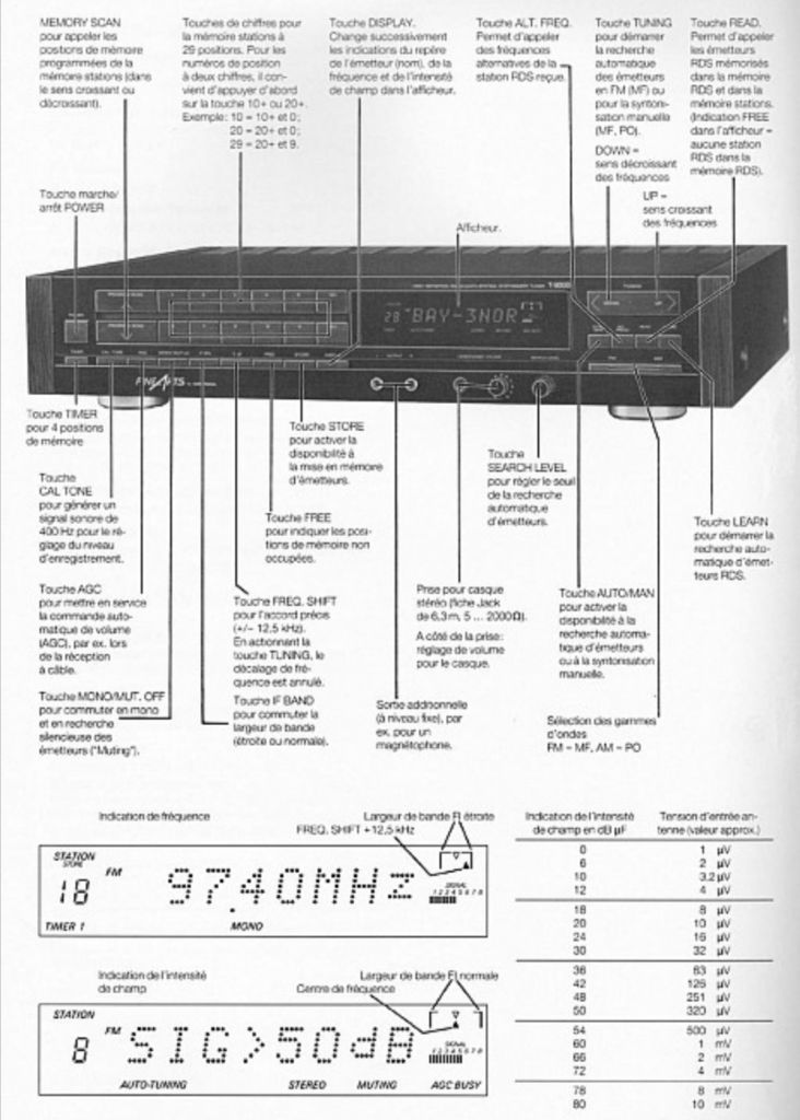 Grundig Fine Arts T-9000 RDS / Эталонный тюнер - фото фото фото 1