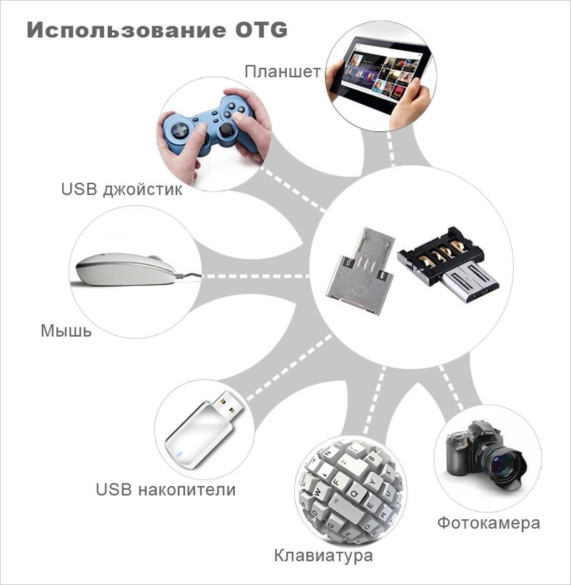 Адаптер OTG Micro USB - USB AF - фото фото фото 8