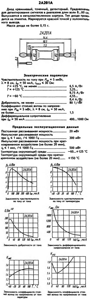 НВЧ діод 2А201А - фото фото фото 2
