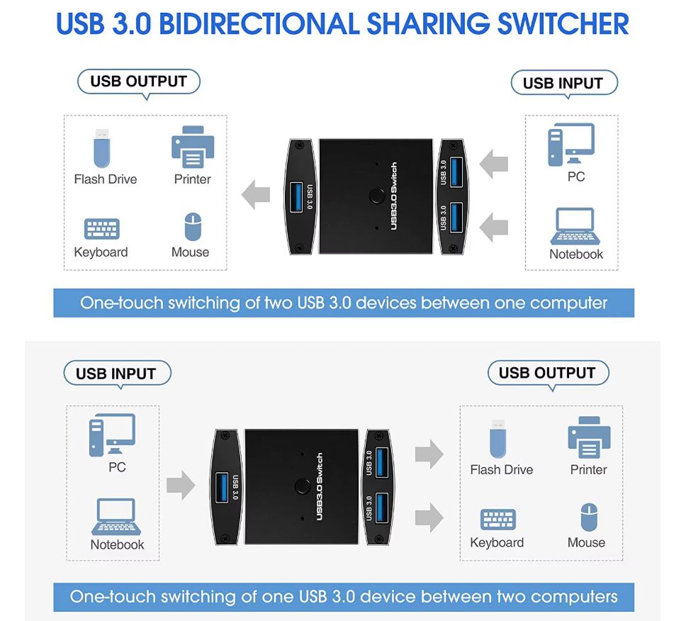 KVM переключатель USB 3.0 GSMIN AN-22 switch 2x1 - фото фото фото 3